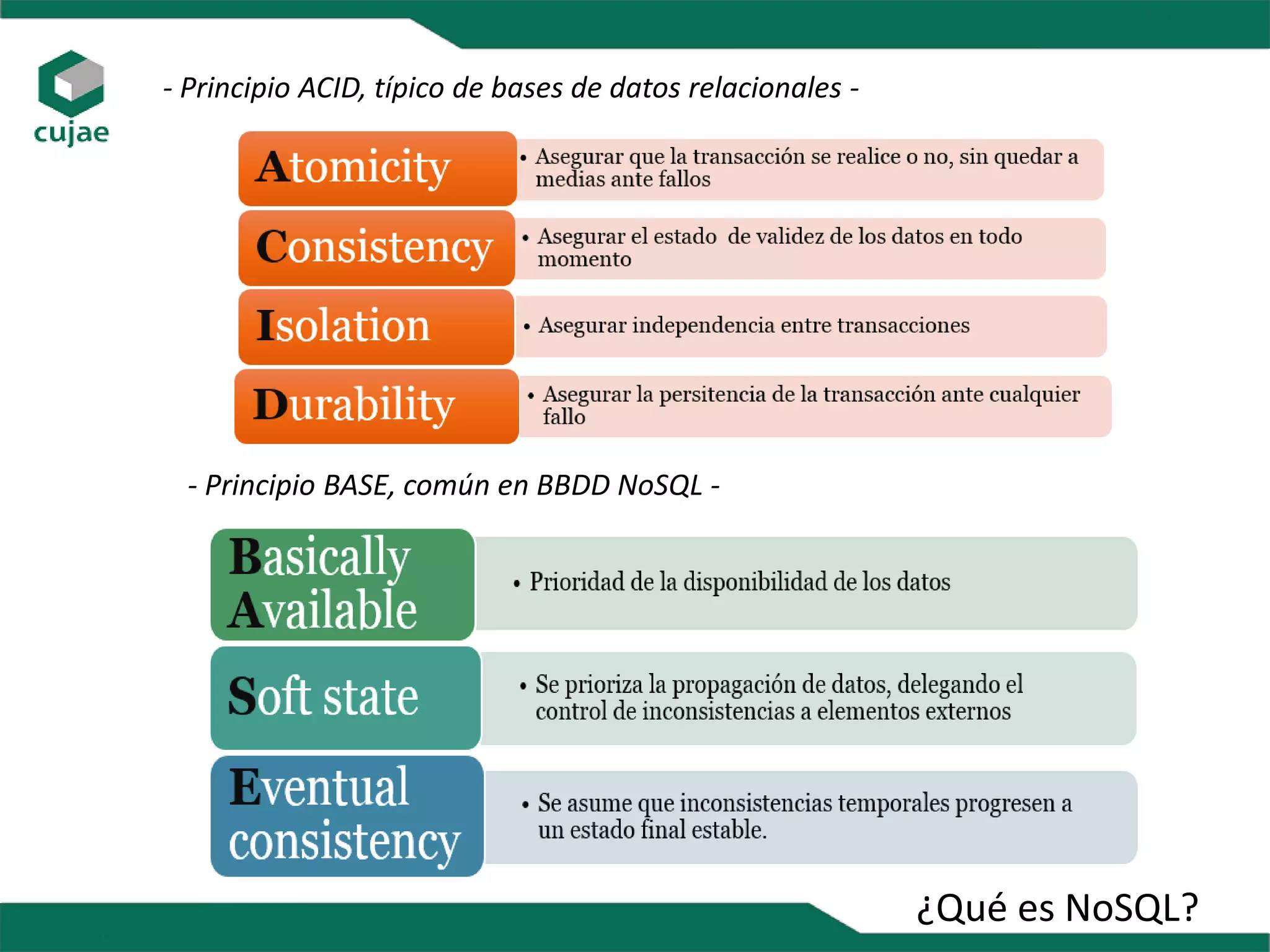¿Qué es NoSQL?
- Principio ACID, típico de bases de datos relacionales -
- Principio BASE, común en BBDD NoSQL -
 