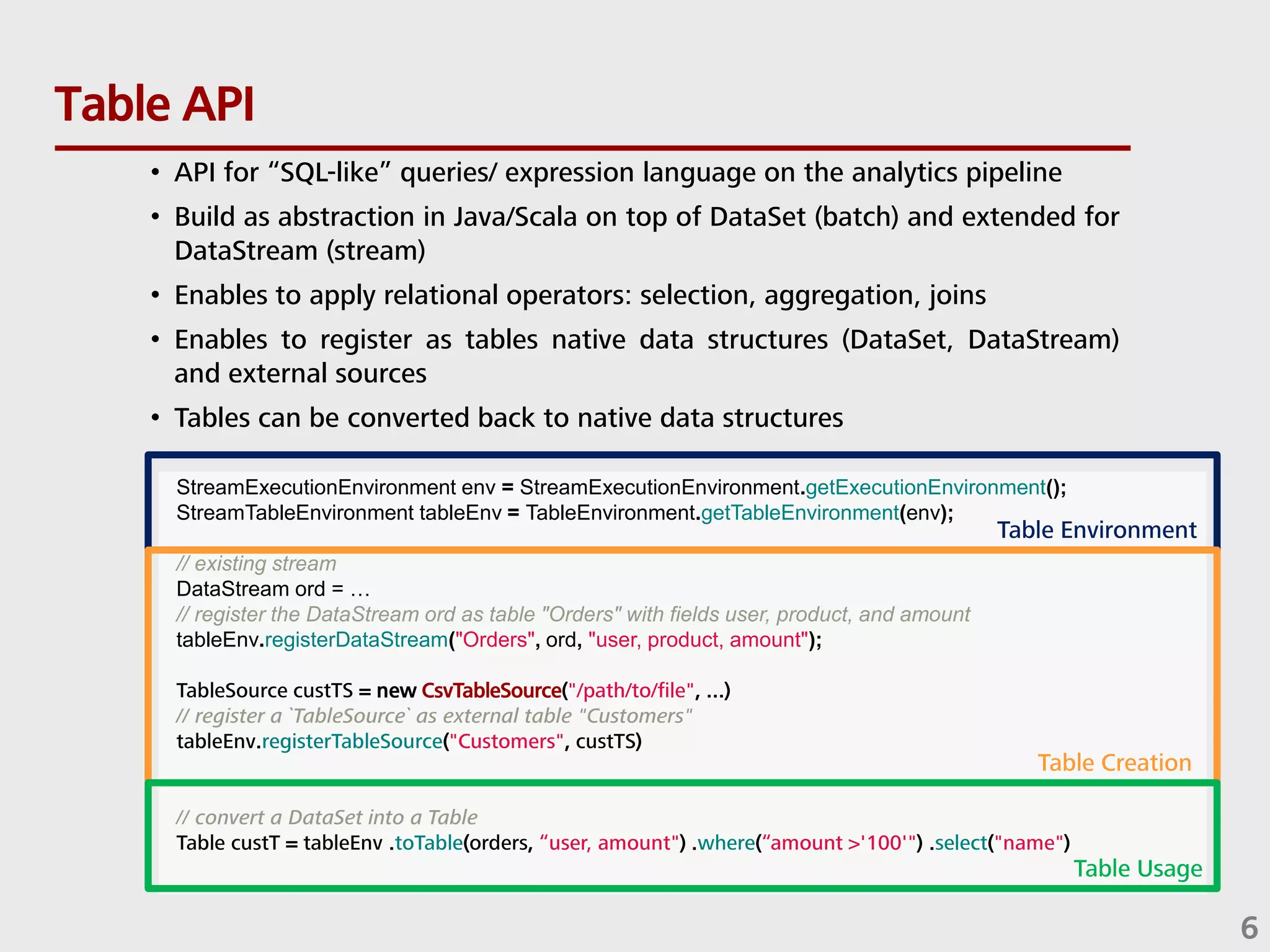 Table API 6 • API for “SQL-like” queries/ expression language on the analytics pipeline • Build as abstraction in Java/Scala on top of DataSet (batch) and extended for DataStream (stream) • Enables to apply relational operators: selection, aggregation, joins • Enables to register as tables native data structures (DataSet, DataStream) and external sources • Tables can be converted back to native data structures StreamExecutionEnvironment env = StreamExecutionEnvironment.getExecutionEnvironment(); StreamTableEnvironment tableEnv = TableEnvironment.getTableEnvironment(env); // existing stream DataStream ord = … // register the DataStream ord as table "Orders" with fields user, product, and amount tableEnv.registerDataStream("Orders", ord, "user, product, amount"); TableSource custTS = new CsvTableSource("/path/to/file", ...) // register a `TableSource` as external table "Customers" tableEnv.registerTableSource("Customers", custTS) // convert a DataSet into a Table Table custT = tableEnv .toTable(orders, “user, amount") .where(“amount >'100'") .select("name") Table Environment Table Creation Table Usage 