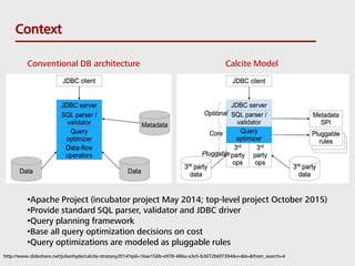 Context
http://www.slideshare.net/julianhyde/calcite-stratany2014?qid=16ae156b-e978-486a-a3e5-b3072b6f7394&v=&b=&from_search=4
Conventional DB architecture Calcite Model
•Apache Project (incubator project May 2014; top-level project October 2015)
•Provide standard SQL parser, validator and JDBC driver
•Query planning framework
•Base all query optimization decisions on cost
•Query optimizations are modeled as pluggable rules
 
