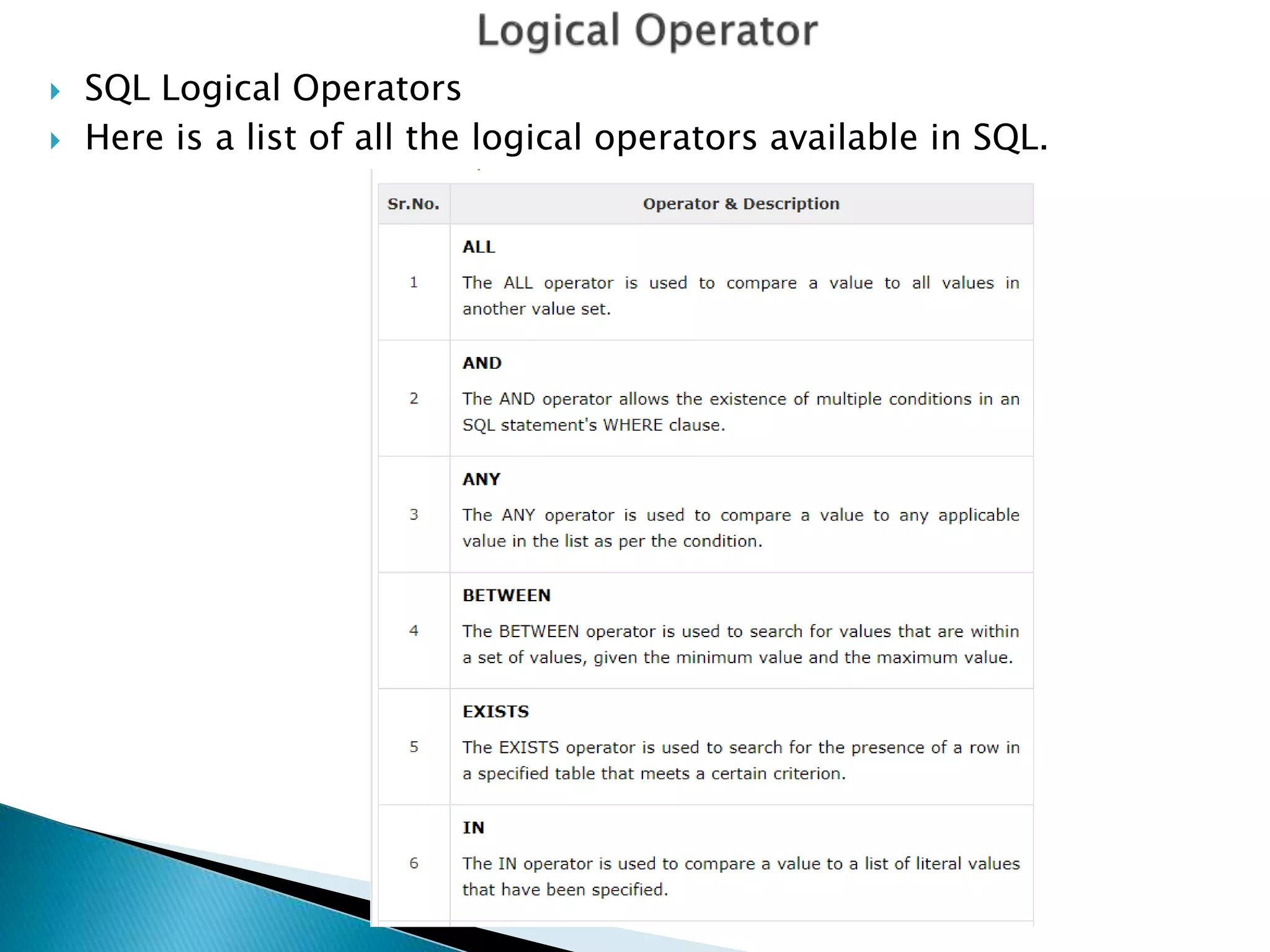 Sql operator | PPTX