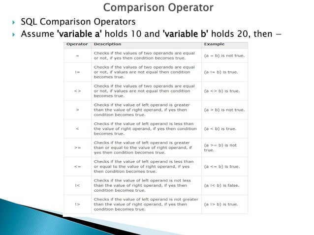 Sql operator | PPTX | Databases | Computer Software and Applications