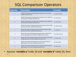 SQL Operator.pdf image.