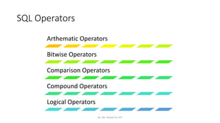 SQL Operators.pptx | Databases | Computer Software and Applications