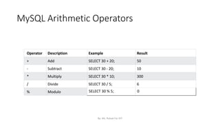 SQL Operators.pptx