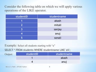 Consider the following table on which we will apply various
operations of the LIKE operator.
Example: Select all students starting with “a”
SELECT * FROM students WHERE studentname LIKE 'a%';
Output:
Mrs U. S. Patil , SITCOE Yadrav 8
studentID studentname
1 akash
2 mitali
3 sanjay
4 anuj
5 sonali
studentID studentname
1 akash
4 anuj
 