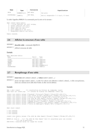 Name             Type              Contrainte                                         Signification
 PRIX             NUMBER(6,2)         NOT NULL                  Son prix
 DISPONIBLE       CHAR(1)             NOT NULL                  Est-il disponible ? O (oui), N (non)


La table s'appellera BIBLIO. La commande pour la créer est la suivante :

SQL>    create table biblio
  2     ( titre char(20) not null unique,
  3     auteur char(15) not null,
  4     genre char(15) not null,
  5     achat date not null,
  6     prix number(6,2) not null,
  7     disponible char(1) not null);

Table created.



 2.6          Afficher la structure d'une table
syntaxe
              describe table - commande SQLPLUS
action
              affiche la structure de table

Exemple

SQL> describe biblio
 Name                                          Null?        Type
 -------------------------------               --------     ----
 TITRE                                         NOT NULL     CHAR(20)
 AUTEUR                                        NOT NULL     CHAR(15)
 GENRE                                         NOT NULL     CHAR(15)
 ACHAT                                         NOT NULL     DATE
 PRIX                                          NOT NULL     NUMBER(6,2)
 DISPONIBLE                                    NOT NULL     CHAR(1)



 2.7          Remplissage d'une table
syntaxe
              insert into table [(colonne1, colonne2, ..)] values (valeur1, valeur2, ....)
action
              ajoute une ligne (valeur1, valeur2, ..) à table. Ces valeurs sont affectées à colonne1, colonne2,... si elles sont présentes,
              sinon aux colonnes de la table dans l'ordre où elles ont été définies.

Exemple

SQL > edit insert        <-- construction du fichier de commandes insert
SQL> host cat insert.sql   <-- contenu du fichier de commandes insert.sql

insert    into   biblio   values     ('Candide','Voltaire','Essai','18-oct-85',140,'o');
insert    into   biblio   values     ('Les fleurs du mal','Baudelaire','Poème','01-jan-78',120,'n');
insert    into   biblio   values     ('Tintin au Tibet','Hergé','BD','10-nov-90',70,'o');
insert    into   biblio   values     ('Du côté de chez Swann','Proust','Roman','08-dec-78',200,'o');
insert    into   biblio   values     ('La terre','Zola','roman','12-jun-90',50,'n');
insert    into   biblio   values     ('Madame Bovary','Flaubert','Roman','12-mar-88',130,'o');
insert    into   biblio   values     ('Manhattan transfer','Dos Passos','Roman','30-aug-87',320,'o');
insert    into   biblio   values     ('Tintin en Amérique','Hergé','BD','15-may-91',70,'o');


SQL> start insert

1 row created.
1 row created.
1 row created.

insert into biblio values ('Du côté de chez Swann','Proust','Roman','08-dec-78',200,'o')
            *
ERROR at line 1:   <--- 'Du côté de chez Swann' fait 21 caractères pour une colonne
            <--- de 20 positions.
ORA-01401: inserted value too large for column



Introduction au langage SQL                                                                                                             11
 
