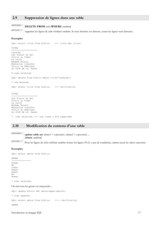2.9        Suppression de lignes dans une table
syntaxe
            DELETE FROM table [WHERE condition]
action
            supprime les lignes de table vérifiant condition. Si cette dernière est absente, toutes les lignes sont détruites.

Exemples
SQL> select titre from biblio;              <-- liste des titres

TITRE
--------------------
Candide
Les fleurs du mal
Tintin au Tibet
La terre
Madame Bovary
Manhattan transfer
Tintin en Amérique
Du côté de ch. Swann

8 rows selected.

SQL> delete from biblio where titre='Candide';

1 row deleted.

SQL> select titre from biblio;              <-- vérification


TITRE
--------------------
Les fleurs du mal
Tintin au Tibet
La terre
Madame Bovary
Manhattan transfer
Tintin en Amérique
Du côté de ch. Swann

7   rows selected. <-- une ligne a été supprimée



 2.10        Modification du contenu d'une table
syntaxe
            update table set colonne1 = expression1, colonne2 = expression2, ...
            [where condition]
action
            Pour les lignes de table vérifiant condition (toutes les lignes s'il n'y a pas de condition), colonnei reçoit la valeur expressioni.

Exemples
SQL> select genre from biblio;

GENRE
---------------
Poème
BD
roman
Roman
Roman
BD
Roman

7 rows selected.

On met tous les genres en majuscules :
SQL> update biblio set genre=upper(genre);

7 rows updated.

SQL> select genre from biblio;              <--- vérification

GENRE


Introduction au langage SQL                                                                                                            17
 