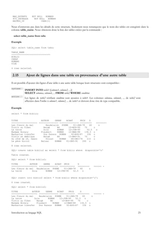 MAX_EXTENTS        NOT NULL   NUMBER
 PCT_INCREASE         NOT NULL   NUMBER
 BACKED_UP                 CHAR(1)

Nous n'entrerons pas dans les détails de cette structure. Seulement nous remarquons que le nom des tables est enregistré dans la
colonne table_name. Nous obtenons donc la liste des tables créées par la commande :

  select table_name from tabs

Exemple

SQL> select table_name from tabs;

TABLE_NAME
------------------------------
BIBLIO
CHEAP
ROMANS
VIDE

4 rows selected.


 2.15         Ajout de lignes dans une table en provenance d'une autre table
Il est possible d'ajouter des lignes d'une table à une autre table lorsque leurs structures sont compatibles :

syntaxe
             INSERT INTO table1 [(colonne1, colonne2, ...)]
             SELECT colonnea, colonneb, ... FROM table2 WHERE condition
action
             Les lignes de table2 vérifiant condition sont ajoutées à table1. Les colonnes colonnea, colonneb, .... de table2 sont
             affectées dans l'ordre à colonne1, colonne2, ... de table1 et doivent donc être de type compatible.

Exemple

select * from biblio;


TITRE                  AUTEUR     GENRE     ACHAT      PRIX    D
-------------------- --------------- --------------- ---------                         --------
Les fleurs du mal          Baudelaire POEME       01-JAN-78    60                        n
Tintin au Tibet          Hergé      BD        10-NOV-90    70                      o
La terre                 Zola       ROMAN     12-JUN-90      52.5                      n
Madame Bovary          Flaubert     ROMAN     12-MAR-88    136.5                   o
Manhattan transfer       Dos Passos ROMAN       30-AUG-87    336                   o
Tintin en Amérique       Hergé      BD        15-MAY-91    70                      o
Du côté de ch. Swann       Proust     ROMAN     08-DEC-78    210                   o
Le père Goriot         Balzac     ROMAN     01-SEP-91    200 o

8 rows selected.

SQL> create table biblio2 as select * from biblio where                   disponible='n'

Table created.

SQL> select * from biblio2;

TITRE         AUTEUR     GENRE   ACHAT PRIX         D
-------------------- --------------- ------------ ---------                        ------ -
Les fleurs du mal Baudelaire POEME       01-JAN-78    60   n
La terre        Zola       ROMAN   12-JUN-90    52.5    n


SQL> insert into biblio2 select * from biblio where disponible='o';

6 rows created.

SQL> select * from biblio2;

TITRE           AUTEUR     GENRE     ACHAT     PRIX     D
-------------------- --------------- ------------ ---------       ------ -
Les fleurs du mal     Baudelaire POEME       01-JAN-78    60    n
La terre          Zola       ROMAN     12-JUN-90    52.5    n
Tintin au Tibet     Hergé      BD        10-NOV-90    70      o
Madame Bovary       Flaubert     ROMAN     12-MAR-88    136.5 o
Manhattan transfer    Dos Passos ROMAN       30-AUG-87    336 o


Introduction au langage SQL                                                                                                    25
 