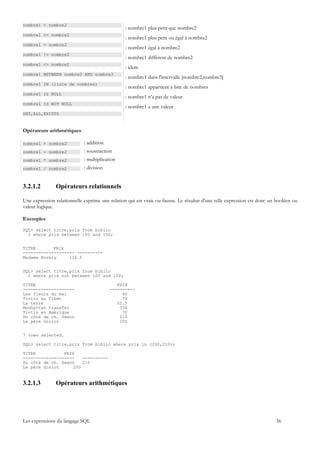 nombre1 < nombre2
                                                 : nombre1 plus petit que nombre2
nombre1 <= nombre2
                                                 : nombre1 plus petit ou égal à nombre2
nombre1 = nombre2
                                                 : nombre1 égal à nombre2
nombre1 != nombre2
                                                 : nombre1 différent de nombre2
nombre1 <> nombre2
                                                 : idem
nombre1 BETWEEN nombre2 AND nombre3
                                                 : nombre1 dans l'intervalle [nombre2,nombre3]
nombre1 IN (liste de nombres)
                                                 : nombre1 appartient à liste de nombres
nombre1 IS NULL
                                                 : nombre1 n'a pas de valeur
nombre1 IS NOT NULL
                                                 : nombre1 a une valeur
ANY,ALL,EXISTS


Opérateurs arithmétiques

nombre1 + nombre2            : addition
nombre1 - nombre2            : soustraction
nombre1 * nombre2            : multiplication
nombre1 / nombre2            : division


3.2.1.2        Opérateurs relationnels

Une expression relationnelle exprime une relation qui est vraie ou fausse. Le résultat d'une telle expression est donc un booléen ou
valeur logique.

Exemples

SQL> select titre,prix from biblio
  2 where prix between 100 and 150;


TITRE       PRIX
-------------------- ----------
Madame Bovary     136.5


SQL> select titre,prix from biblio
  2 where prix not between 100 and 150;

TITRE                                        PRIX
--------------------                      ----------
Les fleurs du mal                              60
Tintin au Tibet                                70
La terre                                     52.5
Manhattan transfer                            336
Tintin en Amérique                             70
Du côté de ch. Swann                          210
Le père Goriot                                200


7 rows selected.

SQL> select titre,prix from biblio where prix in (200,210);

TITRE           PRIX
--------------------    ----------
Du côté de ch. Swann    210
Le père Goriot      200


3.2.1.3        Opérateurs arithmétiques




Les expressions du langage SQL                                                                                           36
 