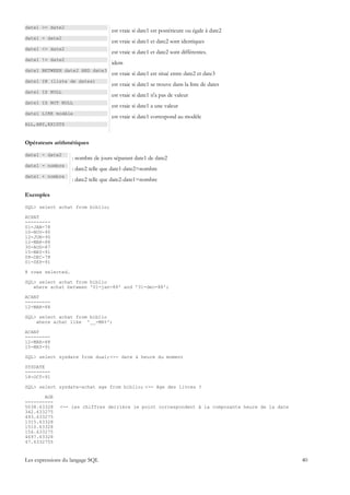 date1 >= date2
                                    est vraie si date1 est postérieure ou égale à date2
date1 = date2
                                    est vraie si date1 et date2 sont identiques
date1 <> date2
                                    est vraie si date1 et date2 sont différentes.
date1 != date2
                                    idem
date1 BETWEEN date2 AND date3
                                    est vraie si date1 est situé entre date2 et date3
date1 IN (liste de dates)
                                    est vraie si date1 se trouve dans la liste de dates
date1 IS NULL
                                    est vraie si date1 n'a pas de valeur
date1 IS NOT NULL
                                    est vraie si date1 a une valeur
date1 LIKE modèle
                                    est vraie si date1 correspond au modèle
ALL,ANY,EXISTS


Opérateurs arithmétiques

date1 - date2
                   : nombre de jours séparant date1 de date2
date1 - nombre
                   : date2 telle que date1-date2=nombre
date1 + nombre
                   : date2 telle que date2-date1=nombre

Exemples

SQL> select achat from biblio;

ACHAT
---------
01-JAN-78
10-NOV-90
12-JUN-90
12-MAR-88
30-AUG-87
15-MAY-91
08-DEC-78
01-SEP-91

8 rows selected.

SQL> select achat from biblio
   where achat between '01-jan-88' and '31-dec-88';

ACHAT
---------
12-MAR-88

SQL> select achat from biblio
    where achat like '__-MA%';

ACHAT
---------
12-MAR-88
15-MAY-91

SQL> select sysdate from dual;<-- date & heure du moment

SYSDATE
---------
18-OCT-91

SQL> select sysdate-achat age from biblio; <-- âge des livres ?

       AGE
----------
5038.63328    <-- les chiffres derrière le point correspondent à la composante heure de la date
342.633275
493.633275
1315.63328
1510.63328
156.633275
4697.63328
47.6332755


Les expressions du langage SQL                                                                    40
 
