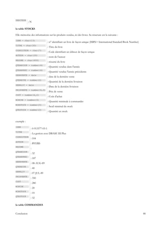 DEBITEUR
             :N

la table STOCKS

Elle mémorise des informations sur les produits vendus, ici des livres. Sa structure est la suivante :

ISBN - char(13)
                                 : n° identifiant un livre de façon unique (ISBN= International Standard Book Number)
TITRE - char(30)
                                 : Titre du livre
CODEDITEUR - char(7)
                                 : Code identifiant un éditeur de façon unique
AUTEUR - char(30)
                                 : nom de l'auteur
RESUME - char(400)
                                 : résumé du livre
QTEANCOUR - number(4)
                                 : Quantité vendue dans l'année
QTEANPREC - number(4)
                                 : Quantité vendue l'année précédente
DERNVENTE - date
                                 : date de la dernière vente
QTERECUE - number(3)
                                 : Quantité de la dernière livraison
DERNLIV - date
                                 : Date de la dernière livraison
PRIXVENTE - number(6,2)
                                 : Prix de vente
COUT - number(6,2)
                                 : Coût d'achat
MINCDE - number(3)
                                 : Quantité minimale à commander
MINSTOCK - number(3)
                                 : Seuil minimal du stock
QTESTOCK - number(3)
                                 : Quantité en stock


exemple :

ISBN
               : 0-913577-03-1
TITRE
               : La gestion avec DBASE III Plus
CODEDITEUR
               : 104
AUTEUR
               : BYERS
RESUME
               :
QTEANCOUR
               : 32
QTEANPREC
               : 187
DERNVENTE
               : 08-AUG-89
QTERECUE
               : 40
DERNLIV
               : 07-JUL-89
PRIXVENTE
               : 350
COUT
               : 280
MINCDE
               : 20
MINSTOCK
               : 10
QTESTOCK
               : 32

la table COMMANDES


Conclusion                                                                                                              48
 