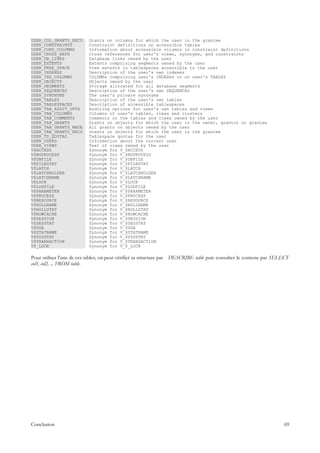 USER_COL_GRANTS_RECD       Grants on columns for which the user is the grantee
USER_CONSTRAINTS           Constraint definitions on accessible tables
USER_CONS_COLUMNS          Information about accessible columns in constraint definitions
USER_CROSS_REFS            Cross references for user's views, synonyms, and constraints
USER_DB_LINKS              Database links owned by the user
USER_EXTENTS               Extents comprising segments owned by the user
USER_FREE_SPACE            Free extents in tablespaces accessible to the user
USER_INDEXES               Description of the user's own indexes
USER_IND_COLUMNS           COLUMNs comprising user's INDEXes or on user's TABLES
USER_OBJECTS               Objects owned by the user
USER_SEGMENTS              Storage allocated for all database segments
USER_SEQUENCES             Description of the user's own SEQUENCEs
USER_SYNONYMS              The user's private synonyms
USER_TABLES                Description of the user's own tables
USER_TABLESPACES           Description of accessible tablespaces
USER_TAB_AUDIT_OPTS        Auditing options for user's own tables and views
USER_TAB_COLUMNS           Columns of user's tables, views and clusters
USER_TAB_COMMENTS          Comments on the tables and views owned by the user
USER_TAB_GRANTS            Grants on objects for which the user is the owner, grantor or grantee
USER_TAB_GRANTS_MADE       All grants on objects owned by the user
USER_TAB_GRANTS_RECD       Grants on objects for which the user is the grantee
USER_TS_QUOTAS             Tablespace quotas for the user
USER_USERS                 Information about the current user
USER_VIEWS                 Text of views owned by the user
V$ACCESS                   Synonym for V_$ACCESS
V$BGPROCESS                Synonym for V_$BGPROCESS
V$DBFILE                   Synonym for V_$DBFILE
V$FILESTAT                 Synonym for V_$FILESTAT
V$LATCH                    Synonym for V_$LATCH
V$LATCHHOLDER              Synonym for V_$LATCHHOLDER
V$LATCHNAME                Synonym for V_$LATCHNAME
V$LOCK                     Synonym for V_$LOCK
V$LOGFILE                  Synonym for V_$LOGFILE
V$PARAMETER                Synonym for V_$PARAMETER
V$PROCESS                  Synonym for V_$PROCESS
V$RESOURCE                 Synonym for V_$RESOURCE
V$ROLLNAME                 Synonym for V_$ROLLNAME
V$ROLLSTAT                 Synonym for V_$ROLLSTAT
V$ROWCACHE                 Synonym for V_$ROWCACHE
V$SESSION                  Synonym for V_$SESSION
V$SESSTAT                  Synonym for V_$SESSTAT
V$SGA                      Synonym for V_$SGA
V$STATNAME                 Synonym for V_$STATNAME
V$SYSSTAT                  Synonym for V_$SYSSTAT
V$TRANSACTION              Synonym for V_$TRANSACTION
V$_LOCK                    Synonym for V_$_LOCK

Pour utiliser l'une de ces tables, on peut vérifier sa structure par DESCRIBE table puis consulter le contenu par SELECT
col1, col2, ... FROM table.




Conclusion                                                                                                           69
 