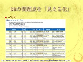 DBの問題点を「見える化」


AWR

http://www.oracle-base.com/articles/10g/automatic-workload-repository-10g.php

 