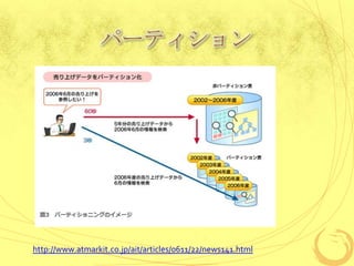パーティション

http://www.atmarkit.co.jp/ait/articles/0611/22/news141.html

 