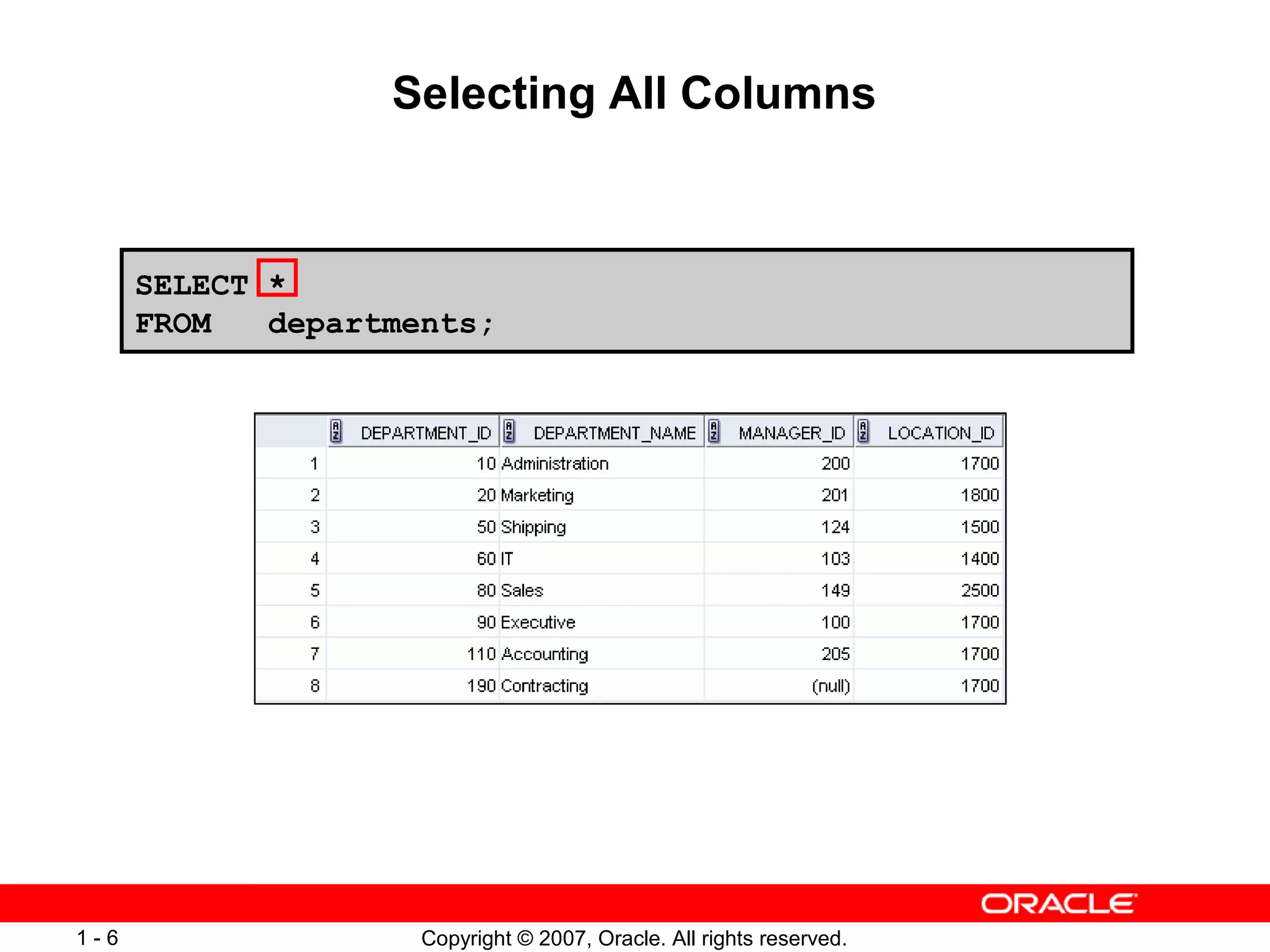 Copyright © 2007, Oracle. All rights reserved.1 - 6
Selecting All Columns
SELECT *
FROM departments;
 