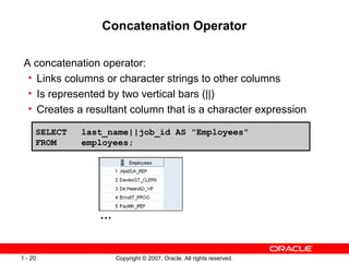 Copyright © 2007, Oracle. All rights reserved.1 - 20
Concatenation Operator
A concatenation operator:
• Links columns or character strings to other columns
• Is represented by two vertical bars (||)
• Creates a resultant column that is a character expression
SELECT last_name||job_id AS "Employees"
FROM employees;
…
 