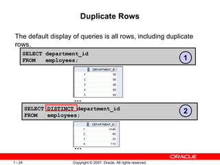 Copyright © 2007, Oracle. All rights reserved.1 - 24
Duplicate Rows
The default display of queries is all rows, including duplicate
rows.
SELECT department_id
FROM employees;
SELECT DISTINCT department_id
FROM employees;
1
2
…
…
 