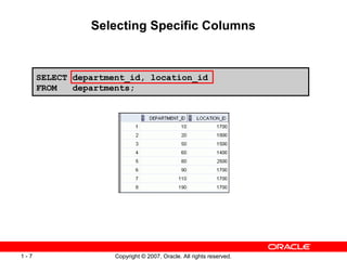 Copyright © 2007, Oracle. All rights reserved.1 - 7
Selecting Specific Columns
SELECT department_id, location_id
FROM departments;
 
