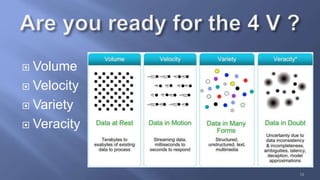  Volume
 Velocity
 Variety
 Veracity
10
 