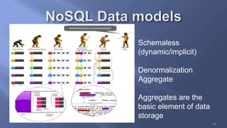 16
Schemaless
(dynamic/implicit)
Denormalization
Aggregate
Aggregates are the
basic element of data
storage
 