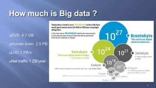 How much is Big data ?
DVD 4.7 GB
Human brain 2.5 PB
LHC 1 PB/s
Net traffic 1 ZB/year
6
 