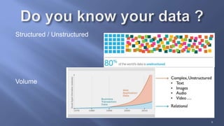 Structured / Unstructured
Volume
9
 