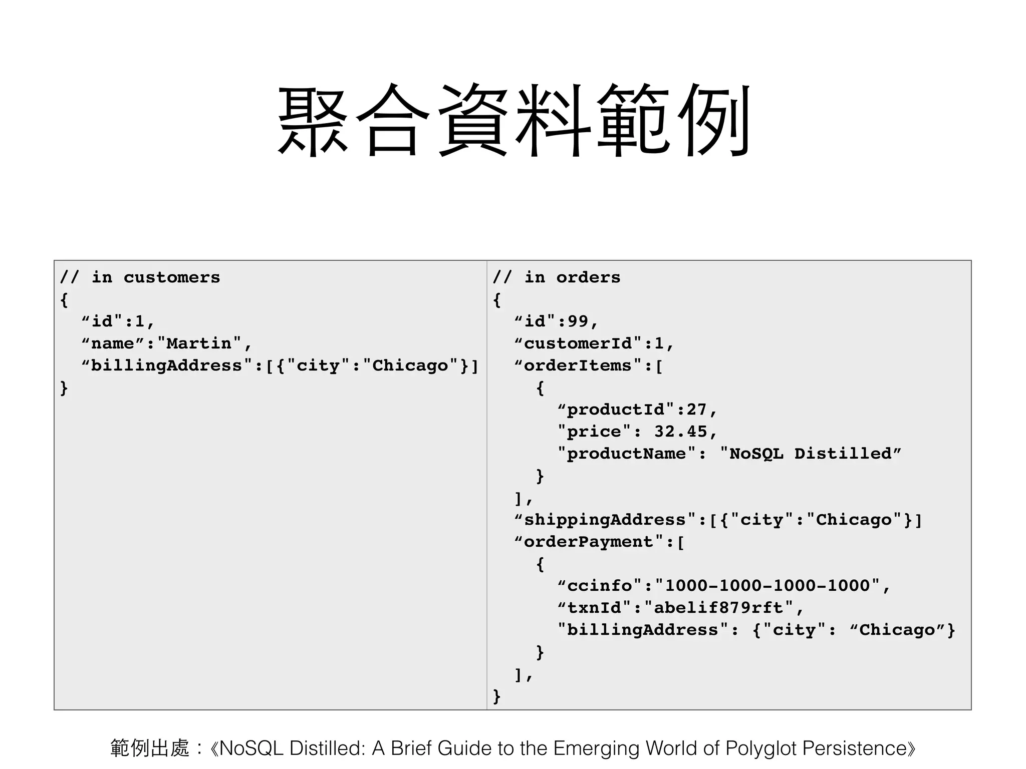 聚合資料範例 // in customers  {  “id":1,  “name”:"Martin",  “billingAddress":[{"city":"Chicago"}]  } // in orders  {  “id":99,  “customerId":1,  “orderItems":[  {  “productId":27,  "price": 32.45,  "productName": "NoSQL Distilled”  }   ],  “shippingAddress":[{"city":"Chicago"}]  “orderPayment":[  {  “ccinfo":"1000-1000-1000-1000",  “txnId":"abelif879rft",  "billingAddress": {"city": “Chicago”}  }   ],  } 範例出處：⟪NoSQL Distilled: A Brief Guide to the Emerging World of Polyglot Persistence⟫ 