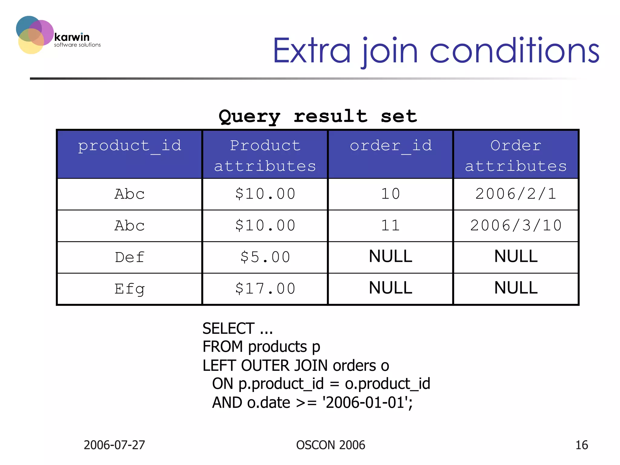 Extra join conditions
Query result set
product_id

Product
attributes

order_id

Order
attributes

Abc

$10.00

10

2006/2/1

Abc

$10.00

11

2006/3/10

Def

$5.00

NULL

NULL

Efg

$17.00

NULL

NULL

SELECT ...
FROM products p
LEFT OUTER JOIN orders o
ON p.product_id = o.product_id
AND o.date >= '2006-01-01';
2006-07-27

OSCON 2006

16

 