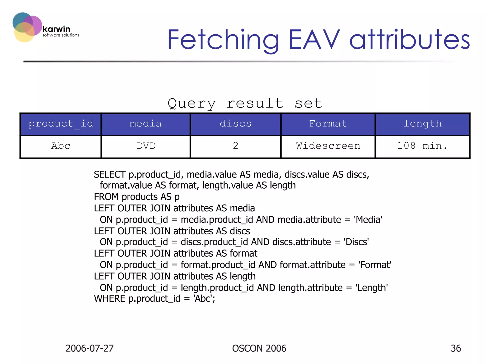 Fetching EAV attributes
Query result set
product_id

media

discs

Format

length

Abc

DVD

2

Widescreen

108 min.

SELECT p.product_id, media.value AS media, discs.value AS discs,
format.value AS format, length.value AS length
FROM products AS p
LEFT OUTER JOIN attributes AS media
ON p.product_id = media.product_id AND media.attribute = 'Media'
LEFT OUTER JOIN attributes AS discs
ON p.product_id = discs.product_id AND discs.attribute = 'Discs'
LEFT OUTER JOIN attributes AS format
ON p.product_id = format.product_id AND format.attribute = 'Format'
LEFT OUTER JOIN attributes AS length
ON p.product_id = length.product_id AND length.attribute = 'Length'
WHERE p.product_id = 'Abc';

2006-07-27

OSCON 2006

36

 