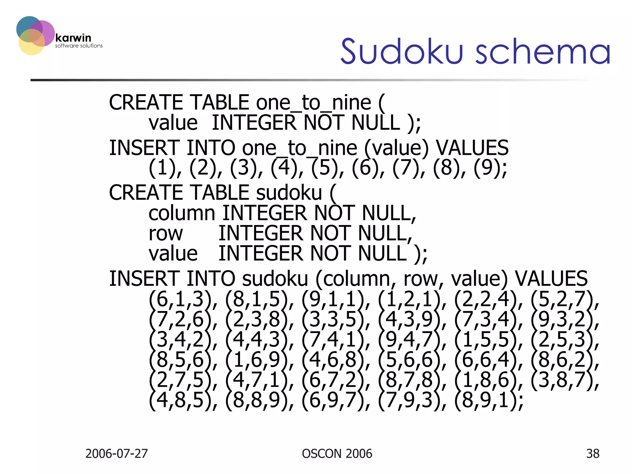 Sudoku schema
CREATE TABLE one_to_nine (
value INTEGER NOT NULL );
INSERT INTO one_to_nine (value) VALUES
(1), (2), (3), (4), (5), (6), (7), (8), (9);
CREATE TABLE sudoku (
column INTEGER NOT NULL,
row
INTEGER NOT NULL,
value INTEGER NOT NULL );
INSERT INTO sudoku (column, row, value) VALUES
(6,1,3), (8,1,5), (9,1,1), (1,2,1), (2,2,4), (5,2,7),
(7,2,6), (2,3,8), (3,3,5), (4,3,9), (7,3,4), (9,3,2),
(3,4,2), (4,4,3), (7,4,1), (9,4,7), (1,5,5), (2,5,3),
(8,5,6), (1,6,9), (4,6,8), (5,6,6), (6,6,4), (8,6,2),
(2,7,5), (4,7,1), (6,7,2), (8,7,8), (1,8,6), (3,8,7),
(4,8,5), (8,8,9), (6,9,7), (7,9,3), (8,9,1);
2006-07-27

OSCON 2006

38

 