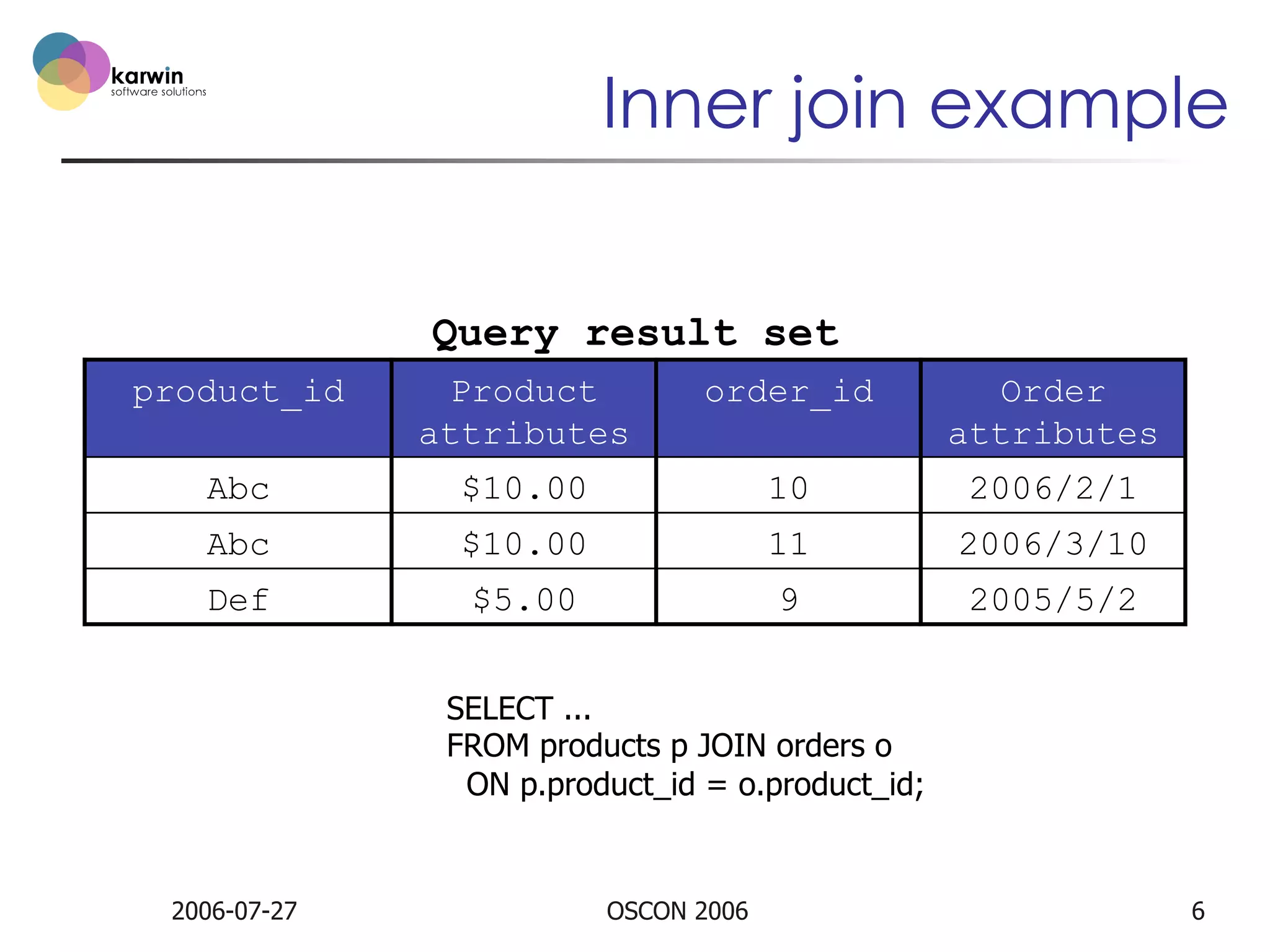Inner join example
Query result set
product_id

Product
attributes

order_id

Order
attributes

Abc

$10.00

10

2006/2/1

Abc

$10.00

11

2006/3/10

Def

$5.00

9

2005/5/2

SELECT ...
FROM products p JOIN orders o
ON p.product_id = o.product_id;

2006-07-27

OSCON 2006

6

 