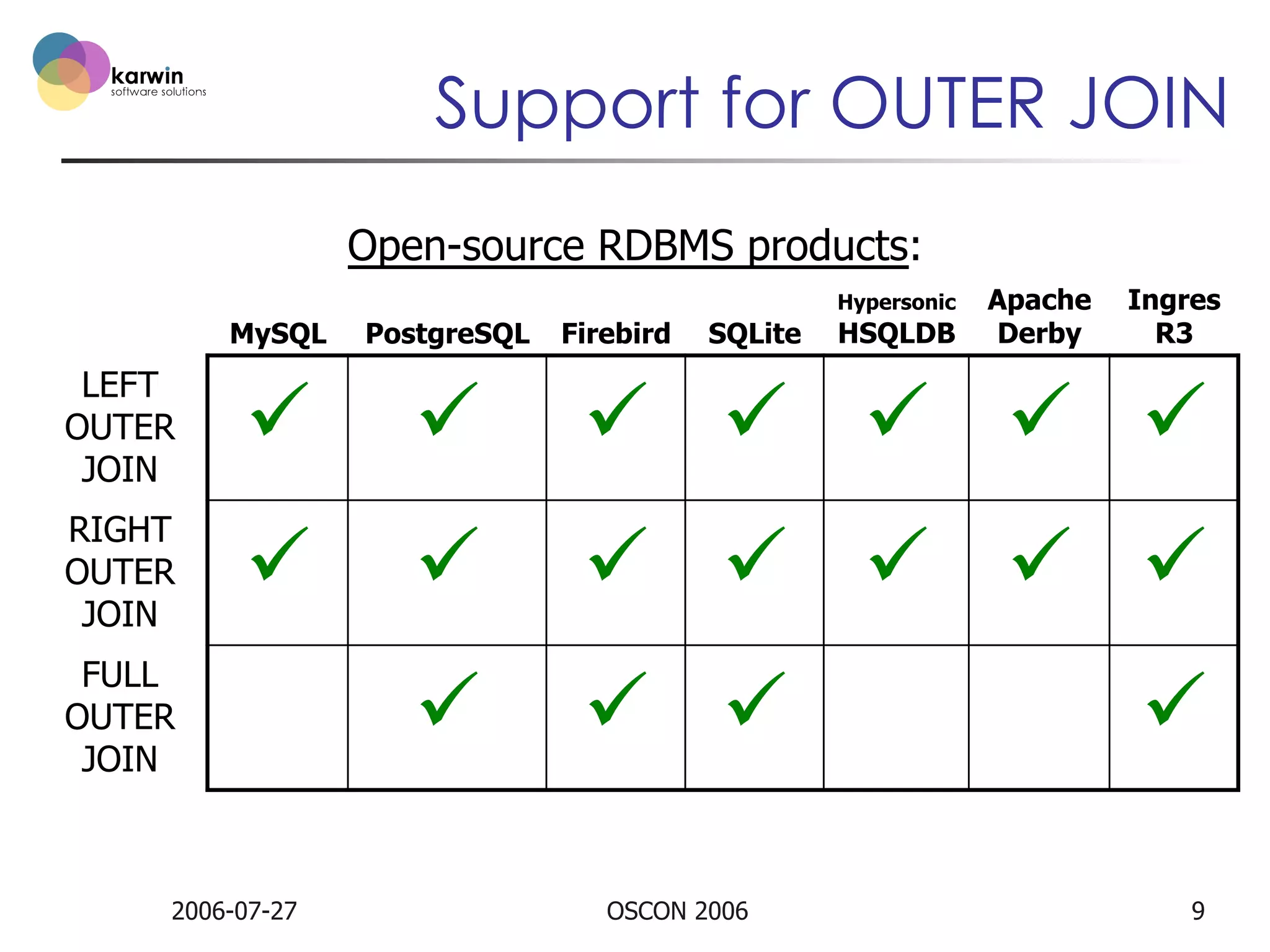 Support for OUTER JOIN
Open-source RDBMS products:
Hypersonic

HSQLDB

PostgreSQL

LEFT
OUTER
JOIN

ü

ü

ü ü ü ü ü

RIGHT
OUTER
JOIN

ü

ü

ü ü ü ü ü

ü

ü ü

2006-07-27

SQLite

Ingres
R3

MySQL

FULL
OUTER
JOIN

Firebird

Apache
Derby

OSCON 2006

ü
9

 
