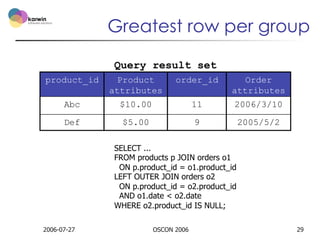 Greatest row per group
Query result set
product_id

Product
attributes

order_id

Order
attributes

Abc

$10.00

11

2006/...