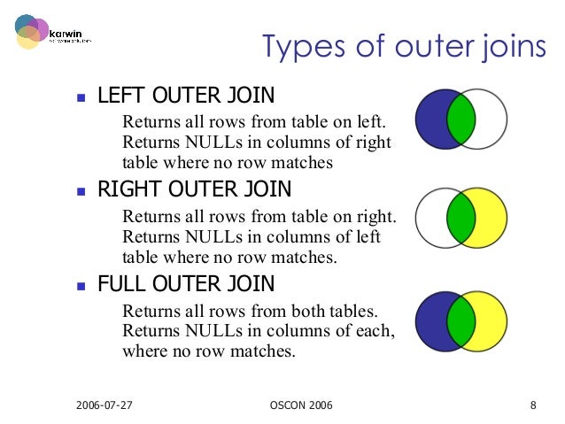 Return join. Outer join. Left join SQL. Left Outer join SQL. Full Outer join SQL.