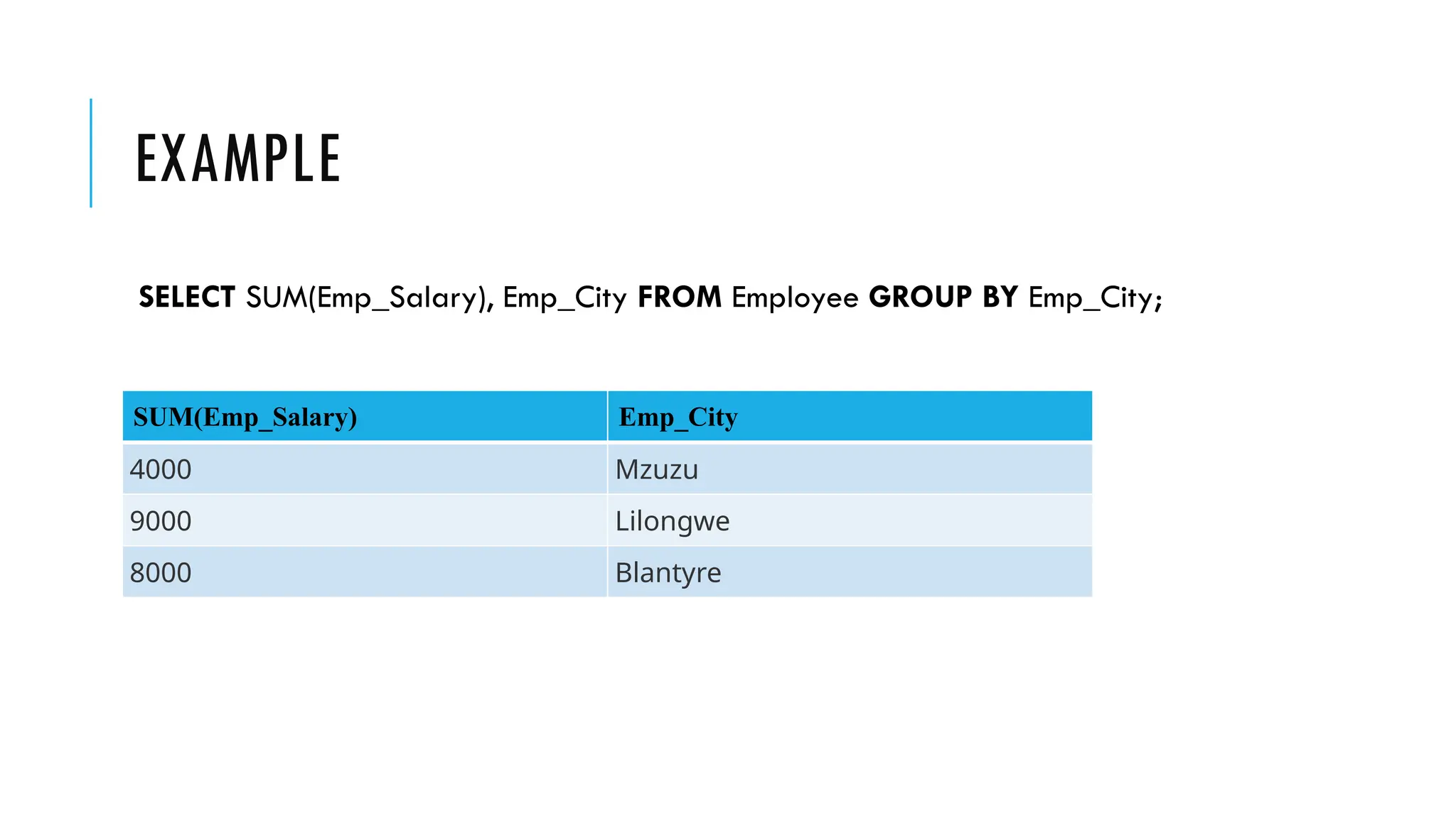EXAMPLE
SELECT SUM(Emp_Salary), Emp_City FROM Employee GROUP BY Emp_City;
SUM(Emp_Salary) Emp_City
4000 Mzuzu
9000 Lilongwe
8000 Blantyre
 