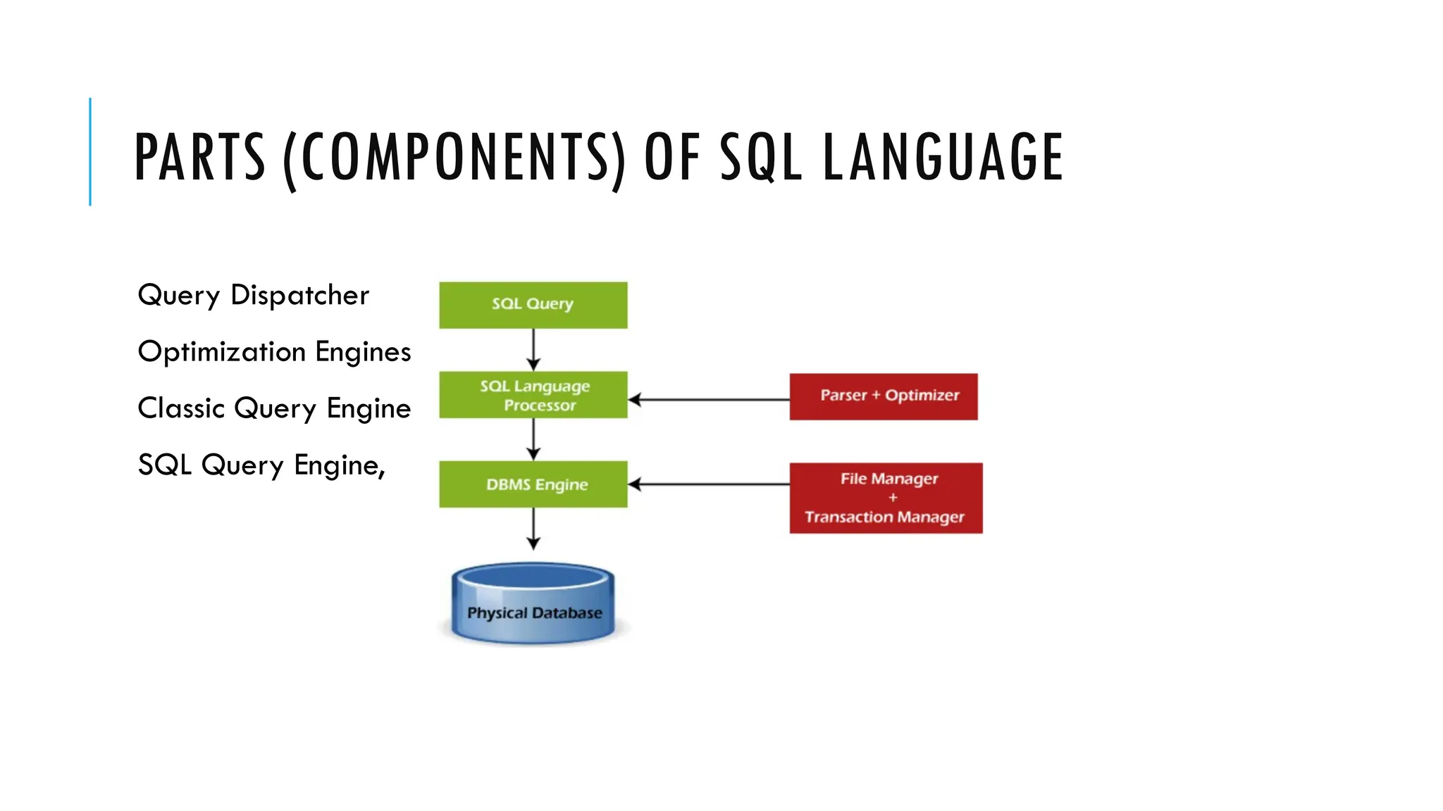 PARTS (COMPONENTS) OF SQL LANGUAGE
Query Dispatcher
Optimization Engines
Classic Query Engine
SQL Query Engine,
 