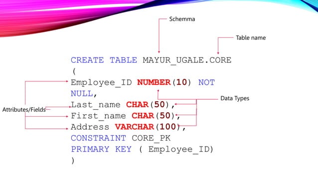 SQL Overview-II23-PF20SA8Z.pptx