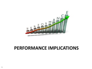 PERFORMANCE IMPLICATIONS
14
 