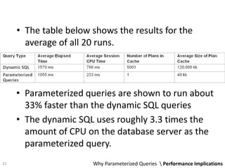 • Parameterized queries are shown to run about
33% faster than the dynamic SQL queries
• The dynamic SQL uses roughly 3.3 times the
amount of CPU on the database server as the
parameterized query.
• The table below shows the results for the
average of all 20 runs.
Why Parameterized Queries  Performance Implications23
 