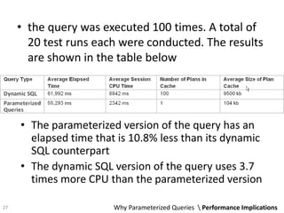 • the query was executed 100 times. A total of
20 test runs each were conducted. The results
are shown in the table below
• The parameterized version of the query has an
elapsed time that is 10.8% less than its dynamic
SQL counterpart
• The dynamic SQL version of the query uses 3.7
times more CPU than the parameterized version
Why Parameterized Queries  Performance Implications27
 