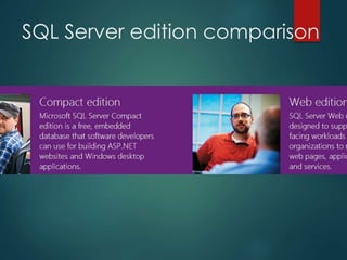 SQL Server edition comparison
 