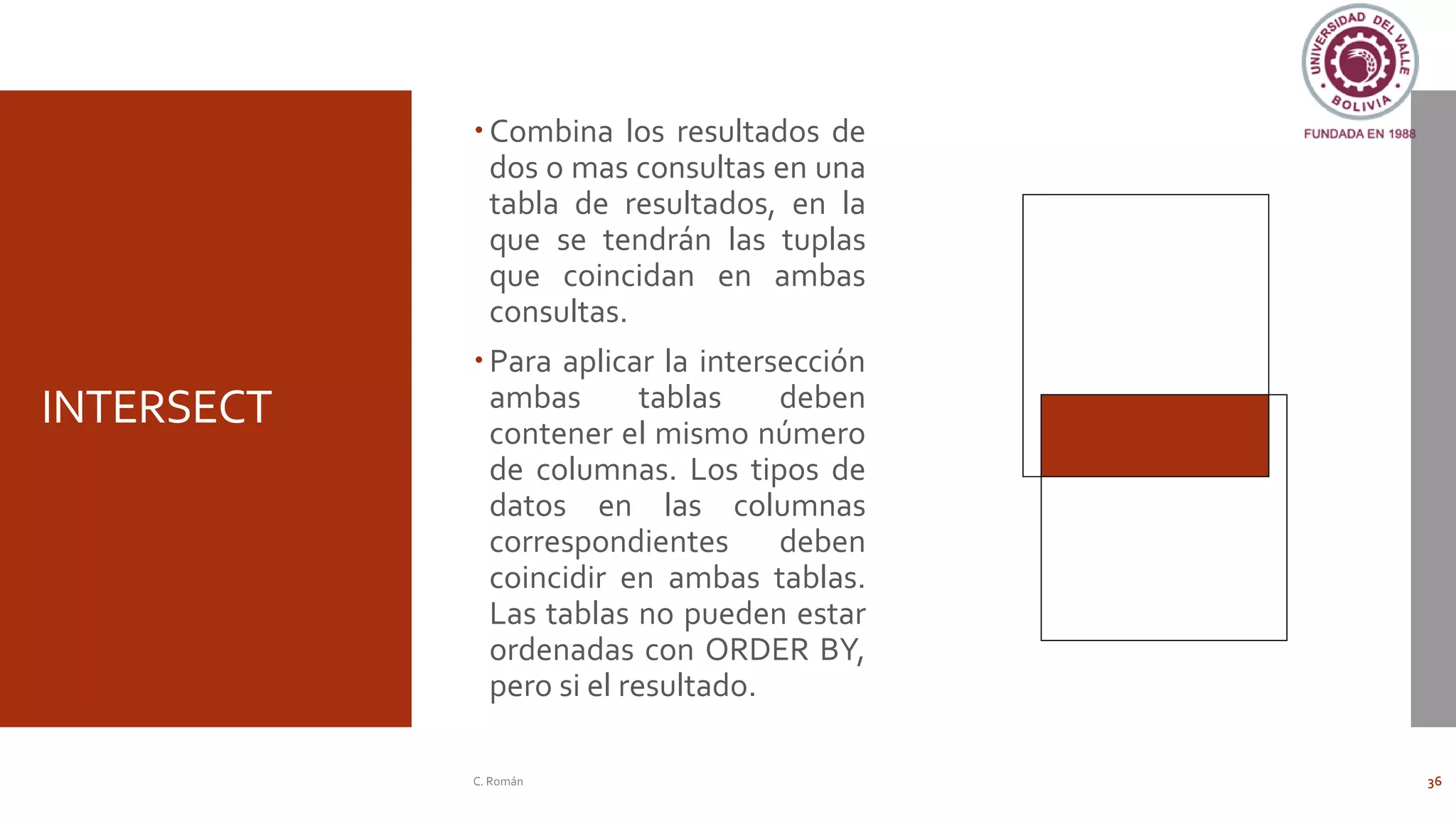 INTERSECT
Combina los resultados de
dos o mas consultas en una
tabla de resultados, en la
que se tendrán las tuplas
que coincidan en ambas
consultas.
Para aplicar la intersección
ambas tablas deben
contener el mismo número
de columnas. Los tipos de
datos en las columnas
correspondientes deben
coincidir en ambas tablas.
Las tablas no pueden estar
ordenadas con ORDER BY,
pero si el resultado.
C. Román 36
 