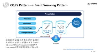 SQL PASS Korea Seminar Season 2 발표 - Azure SQL database의 Geo Replica와 ...