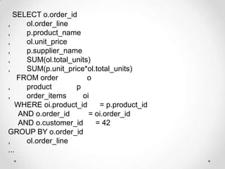 SELECT o.order_id
, ol.order_line
, p.product_name
, ol.unit_price
, p.supplier_name
, SUM(ol.total_units)
, SUM(p.unit_pr...