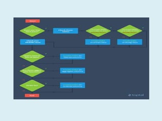 Sql performance tuning