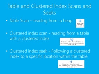 Table and Clustered Index Scans and
Seeks
• Table Scan – reading from a heap
• Clustered index scan - reading from a table
with a clustered index
• Clustered index seek - Following a clustered
index to a specific location within the table
 