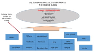 SQL+Performance+Tuning optimization.pptx