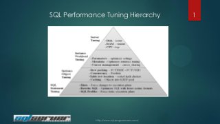 SQL Performance Tuning Hierarchy

1

 
