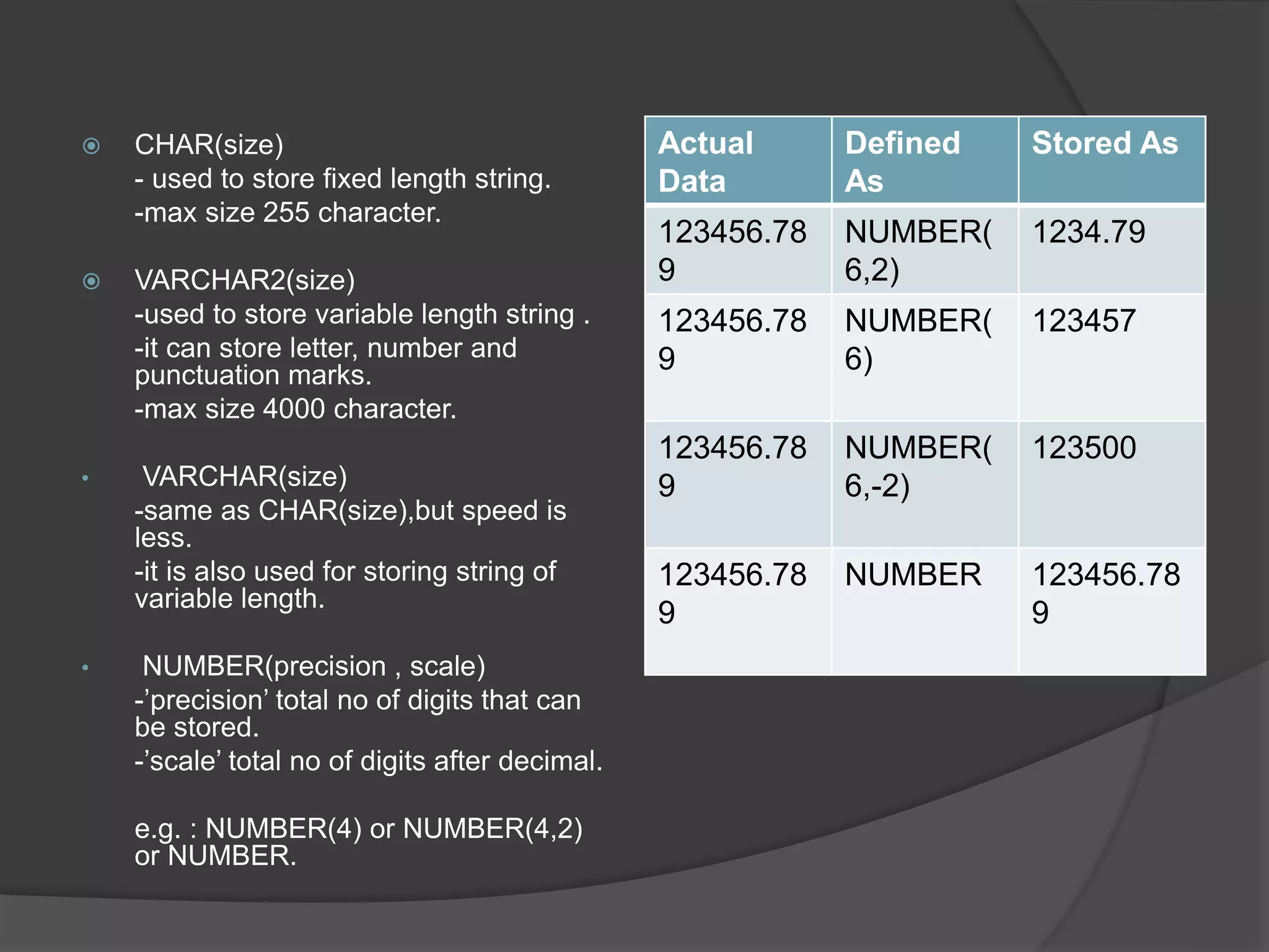  CHAR(size)
- used to store fixed length string.
-max size 255 character.
 VARCHAR2(size)
-used to store variable length string .
-it can store letter, number and
punctuation marks.
-max size 4000 character.
• VARCHAR(size)
-same as CHAR(size),but speed is
less.
-it is also used for storing string of
variable length.
• NUMBER(precision , scale)
-’precision’ total no of digits that can
be stored.
-’scale’ total no of digits after decimal.
e.g. : NUMBER(4) or NUMBER(4,2)
or NUMBER.
Actual
Data
Defined
As
Stored As
123456.78
9
NUMBER(
6,2)
1234.79
123456.78
9
NUMBER(
6)
123457
123456.78
9
NUMBER(
6,-2)
123500
123456.78
9
NUMBER 123456.78
9
 