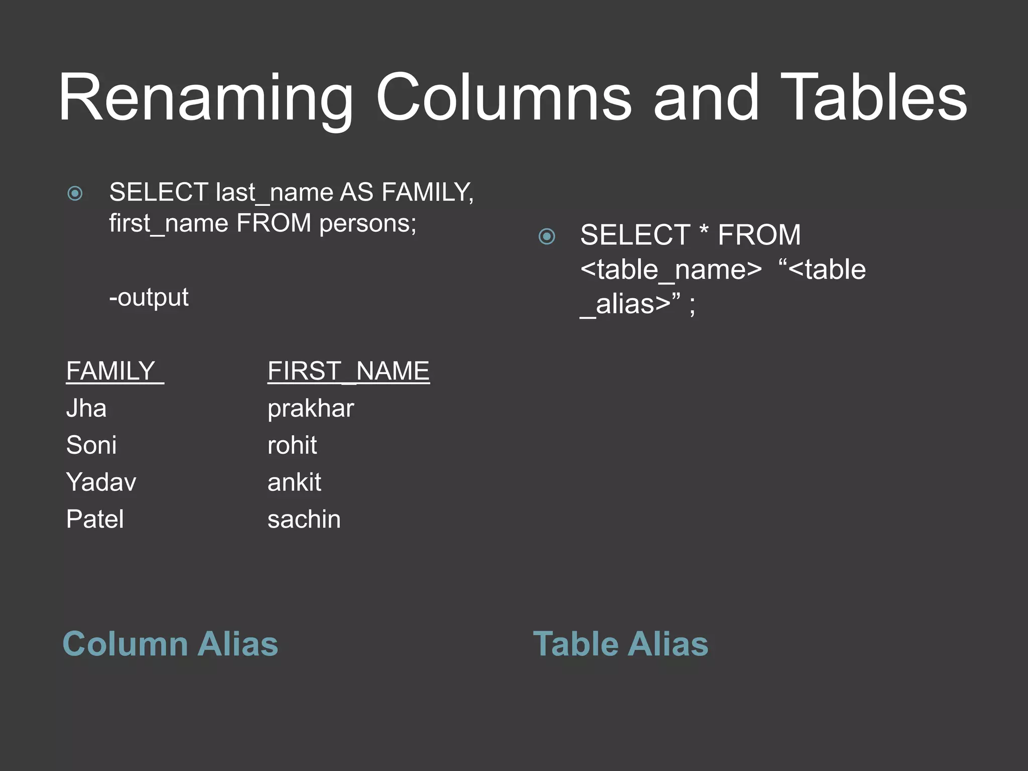 Renaming Columns and Tables
Column Alias Table Alias
 SELECT last_name AS FAMILY,
first_name FROM persons;
-output
FAMILY FIRST_NAME
Jha prakhar
Soni rohit
Yadav ankit
Patel sachin
 SELECT * FROM
<table_name> “<table
_alias>” ;
 